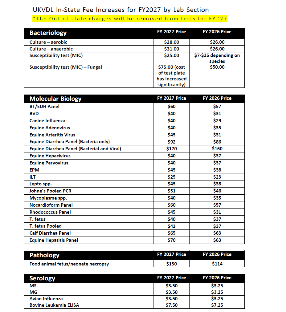 List of test price increases part 1
