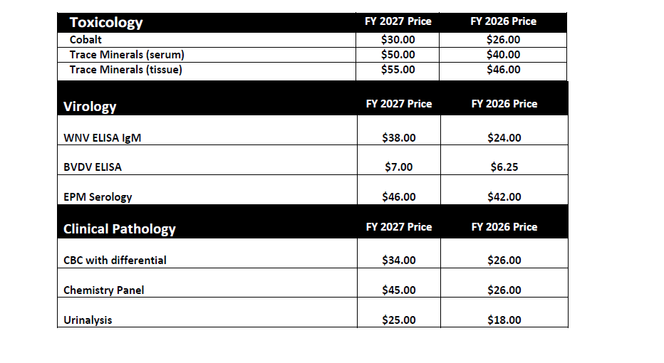 List of test prices changes part 2